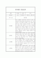 만3세 1년 관찰일지 5명 20page (일상생활,놀이활동,평가포함 관찰일지) 9페이지