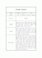 만3세 1년 관찰일지 5명 20page (일상생활,놀이활동,평가포함 관찰일지) 14페이지