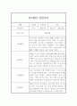 만3세 1년 관찰일지 5명 20page (일상생활,놀이활동,평가포함 관찰일지) 19페이지