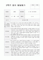 2학기 영아 발달평가  만2세 9명(평가제) 5페이지