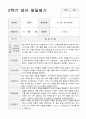 2학기 영아 발달평가  만2세 9명(평가제) 6페이지