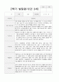 만 3세 2학기 유아 발달평가 17명 (평가제) 16페이지