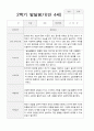 2학기 유아발달평가만 4세 17명 ( 평가제) 9페이지