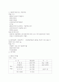 카페 (디저트 커피전문점) 창업 사업계획서 9페이지