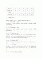 카페 (디저트 커피전문점) 창업 사업계획서 11페이지