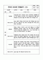 만5세 9월,10월,11월,12월,1월,2월 2학기 관찰일지 해석및 평가 20Page 9페이지
