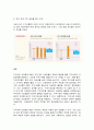 보건프로그램개발및평가 C형] 2강에서 학습한 한국에서 건강증진사업의 추진 배경을 정리하고(15점), 제5차 국민건강증진종합계획(HP2030)의 팩트시트 11호~15호 중 하나를 골라 선정한 이유, 자신이 알고 있던 사실과 새롭게 알게 된 사실을 제시하시오 9페이지