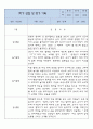 만1세 일상,놀이 1학기 관찰일지 4Page 1페이지