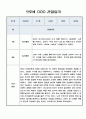 놀이중심 관찰일지 - 만2세 1년 관찰일지와 총평 5명 20Page 2페이지