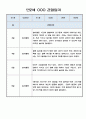 놀이중심 관찰일지 - 만2세 1년 관찰일지와 총평 5명 20Page 3페이지