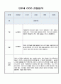 놀이중심 관찰일지 - 만2세 1년 관찰일지와 총평 5명 20Page 4페이지