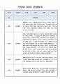 놀이중심 관찰일지 - 만2세 1년 관찰일지와 총평 5명 20Page 5페이지