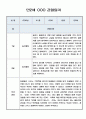놀이중심 관찰일지 - 만2세 1년 관찰일지와 총평 5명 20Page 6페이지