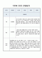 놀이중심 관찰일지 - 만2세 1년 관찰일지와 총평 5명 20Page 8페이지