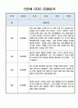 놀이중심 관찰일지 - 만2세 1년 관찰일지와 총평 5명 20Page 9페이지