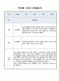 놀이중심 관찰일지 - 만2세 1년 관찰일지와 총평 5명 20Page 10페이지