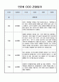 놀이중심 관찰일지 - 만2세 1년 관찰일지와 총평 5명 20Page 11페이지