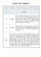 놀이중심 관찰일지 - 만2세 1년 관찰일지와 총평 5명 20Page 12페이지