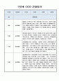 놀이중심 관찰일지 - 만2세 1년 관찰일지와 총평 5명 20Page 15페이지