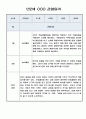 놀이중심 관찰일지 - 만2세 1년 관찰일지와 총평 5명 20Page 16페이지