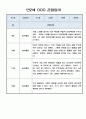 놀이중심 관찰일지 - 만2세 1년 관찰일지와 총평 5명 20Page 17페이지