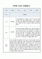 놀이중심 관찰일지 - 만2세 1년 관찰일지와 총평 5명 20Page 18페이지