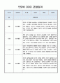 놀이중심 관찰일지 - 만2세 1년 관찰일지와 총평 5명 20Page 19페이지