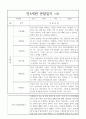2학기 만5세 관찰일지 10명 (발달평가 포함) 4페이지
