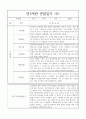 2학기 만5세 관찰일지 10명 (발달평가 포함) 6페이지