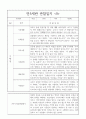 2학기 만5세 관찰일지 10명 (발달평가 포함) 9페이지