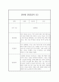 만4세반 (6세) 관찰일지 20페이지 (발달평가 첨부) 4페이지