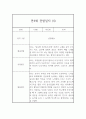 만4세반 (6세) 관찰일지 20페이지 (발달평가 첨부) 8페이지