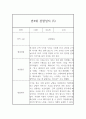 만4세반 (6세) 관찰일지 20페이지 (발달평가 첨부) 10페이지