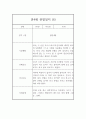 만4세반 (6세) 관찰일지 20페이지 (발달평가 첨부) 11페이지