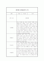 만4세반 (6세) 관찰일지 20페이지 (발달평가 첨부) 13페이지