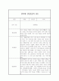 만4세반 (6세) 관찰일지 20페이지 (발달평가 첨부) 16페이지