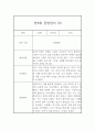 만4세반 (6세) 관찰일지 20페이지 (발달평가 첨부) 18페이지