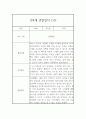 만4세반 (6세) 관찰일지 20페이지 (발달평가 첨부) 20페이지