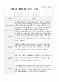 만 5세 2학기 유아 발달평가 18명 (평가제) 15페이지