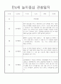 놀이중심 만4세 1년 관찰일지와 1학기,2학기 발달평가 7페이지