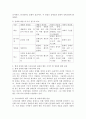 프리스틀리(Priestley)가 제시한 장애에 대한 네 가지 접근에 대해 설명하고, 현재 장애에 대한 우리나라의 관점은 무엇이라고 생각하는지, 향후 어떠한 관점을 가져야 하는지에 대해서 자신의 생각을 기술하세요. 4페이지
