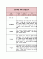 어린이집 관찰일지 만2세반 (기본생활습관,신체운동,의사소통,사회관계,예술경험,자연탐구) 5페이지