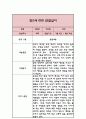 어린이집 관찰일지 만2세반 (기본생활습관,신체운동,의사소통,사회관계,예술경험,자연탐구) 6페이지