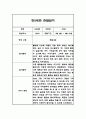 만5세반 1년 관찰일지와 1학기 2학기 발달평가 자료 (일상,놀이 관찰기록) 2페이지