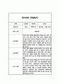 만5세반 1년 관찰일지와 1학기 2학기 발달평가 자료 (일상,놀이 관찰기록) 6페이지