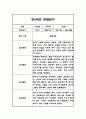 만5세반 1년 관찰일지와 1학기 2학기 발달평가 자료 (일상,놀이 관찰기록) 7페이지