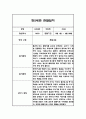 만5세반 1년 관찰일지와 1학기 2학기 발달평가 자료 (일상,놀이 관찰기록) 10페이지