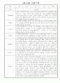9월,10월 만0세 관찰일지 및 발달평가 5명 (평가인증A 관찰일지) 1페이지