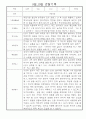 9월,10월 만0세 관찰일지 및 발달평가 5명 (평가인증A 관찰일지) 2페이지