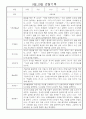 9월,10월 만0세 관찰일지 및 발달평가 5명 (평가인증A 관찰일지) 3페이지